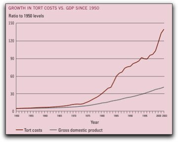 tortcosts.jpg